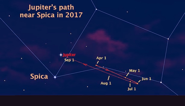 Jupiter Apr1 - Sep 1 2017