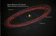 Saturn-new-Moons