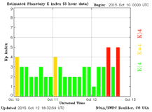 Screen shot 2015-10-12 at 2.57.38 PM