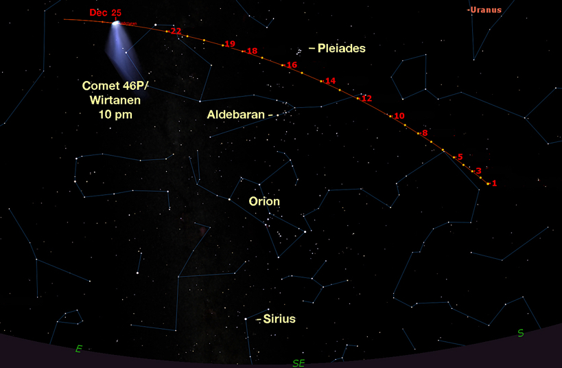 Wirtanen-Dec-1-to-25