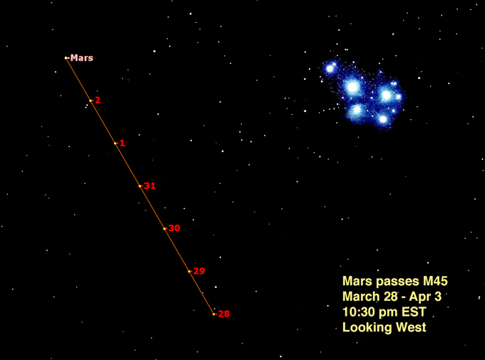 Mars March 28 to Apr 3